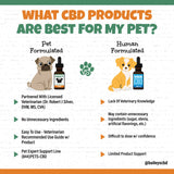 Bailey's - Extra Strength - 2:1 CBD & CBG - Oil For Dogs